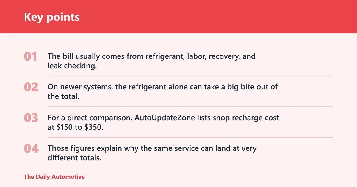 Key points: Refrigerant cost table